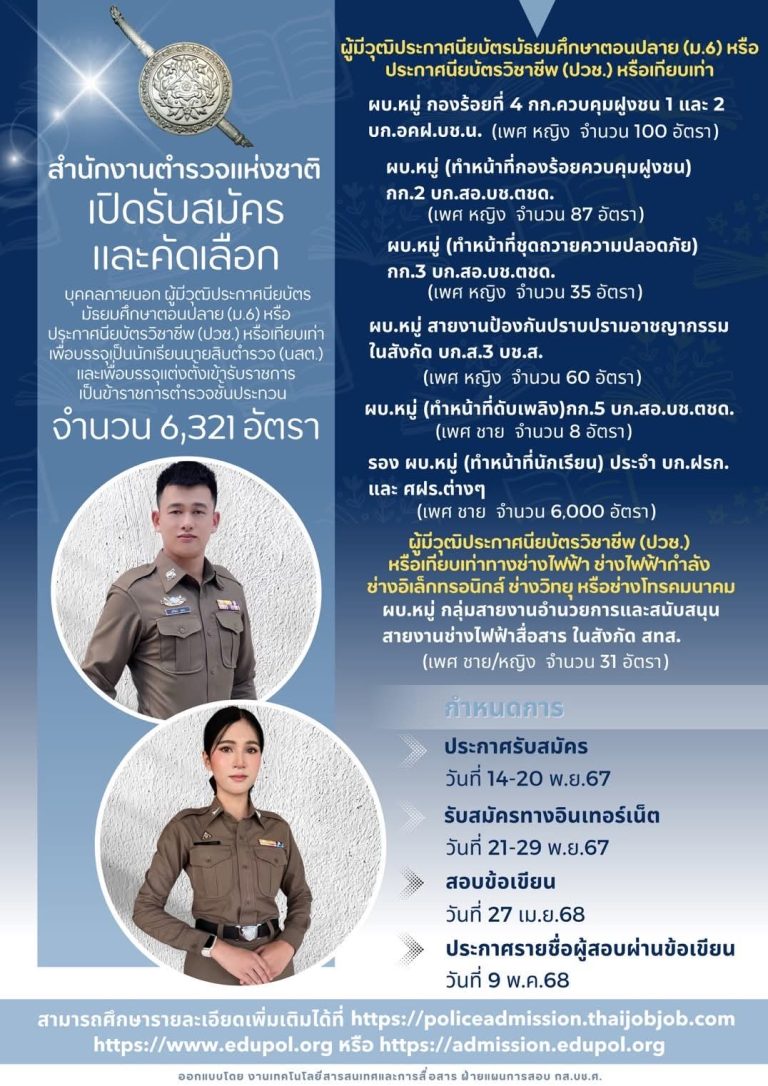 สำนักงานตำรวจแห่งชาติเปิดรับสมัครและคัดเลือกบุคลลภายนอก ผู้มีวุฒิประกาศนียบัตรมัธยมศึกษาตอนปลาย (ม.6) หรือ ประกาศนียบัตรวิชาชีพ (ปวช.) หรือเทียบเท่าเพื่อบรรจุเป็นนักเรียนนายสิบตำรวจ (นสต.) และเพื่อบรรจุแต่งตั้งเข้ารับราชการเป็นข้าราชการตำรวจชั้นประทวน จำนวน 6,321 อัตรา