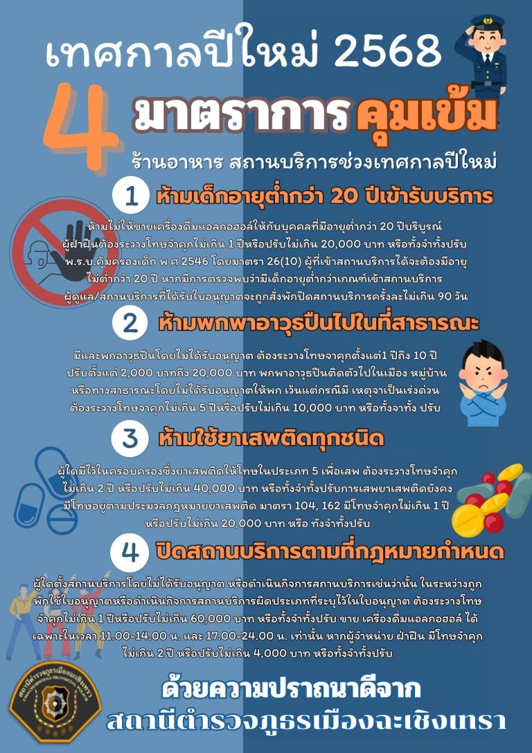 ประชาสัมพันธ์ 4 มาตรการคุมเข้ม ช่วงเทศกาลปีใหม่ 2568